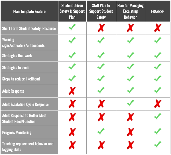 Plan Features to Meet Student Needs Infographic